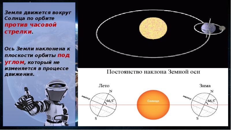 Сотни лет вращается. Земля движется вокруг солнца по часовой стрелке или против. Земля вращается по часовой. Вращение земли вокруг солнца по часовой стрелке или против. Земля вращается по часовой стрелке.