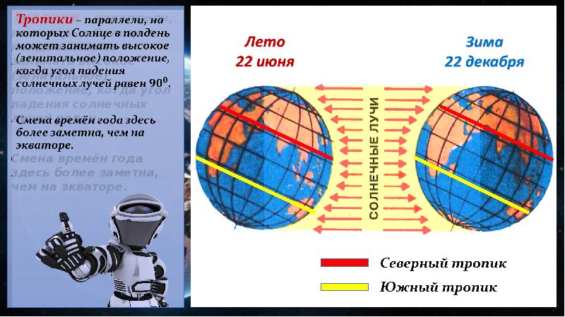 Рассмотри рисунок и ответь на вопрос на какой параллели солнце бывает в зените 22 июня