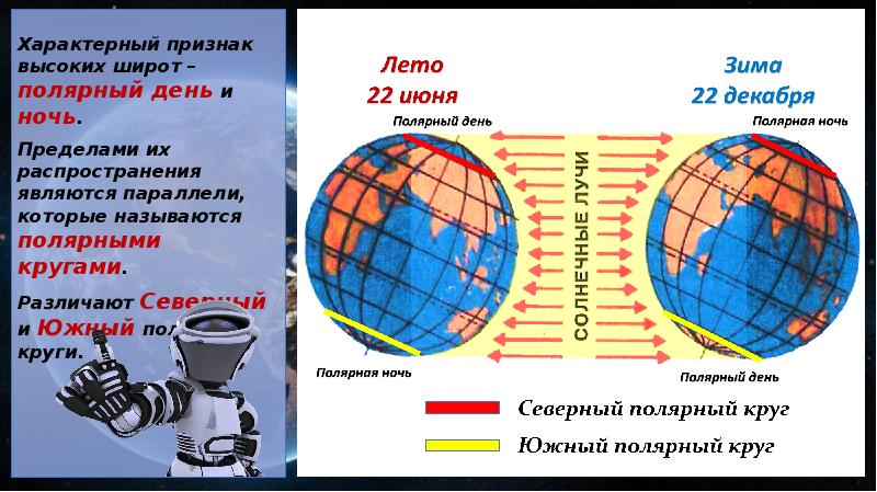 Солнечный свет на земле 5 класс полярная звезда презентация