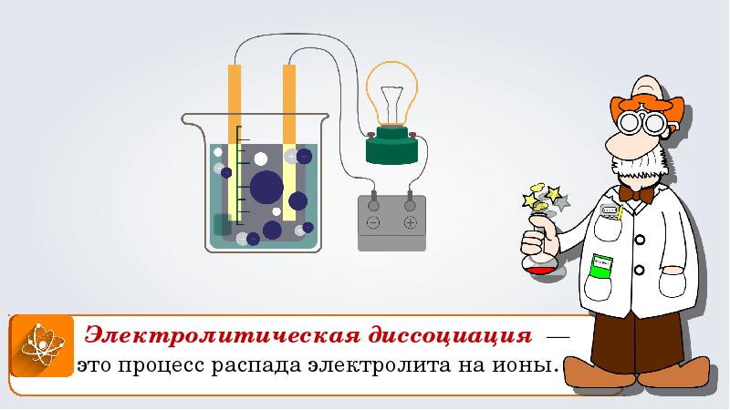 Электролитическая диссоциация рисунок