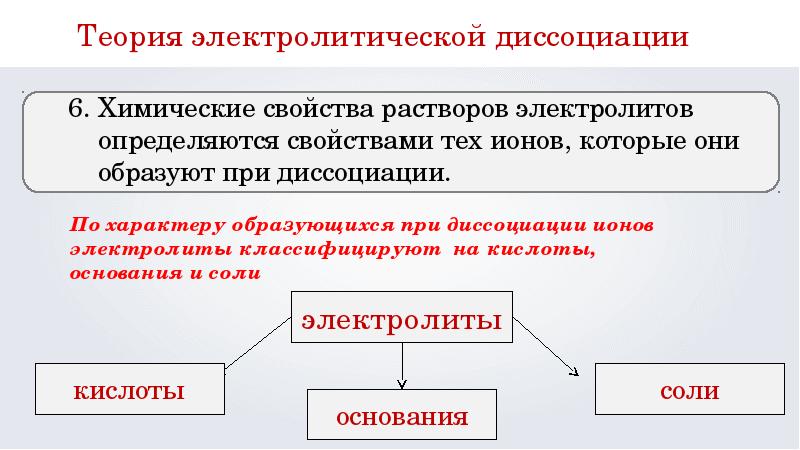 Теория электролитической диссоциации 9 класс. Сущность процесса электролитической диссоциации кратко. Теория электрической диссоциации. Сущность процесса диссоциации. Сущность теории электролитической диссоциации.