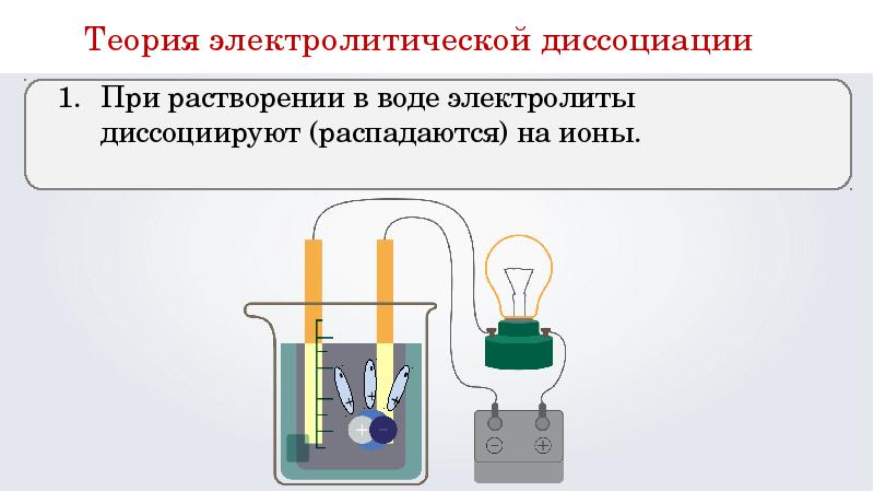 Подготовьте презентацию по теме вклад русских химиков в теорию электролитической диссоциации