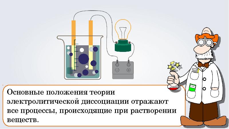 Теория электролитической диссоциации презентация