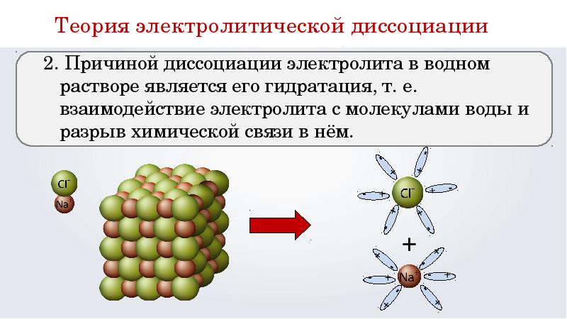 Подготовьте презентацию по теме вклад русских химиков в теорию электролитической диссоциации