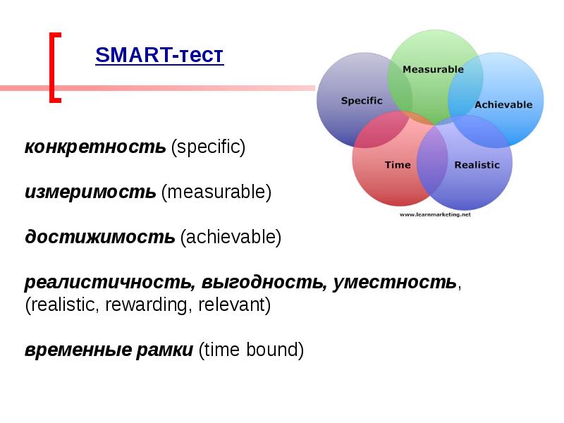 Смарт тест. Smart тест. Smart измеримость. Смарт конкретность измеримость. 