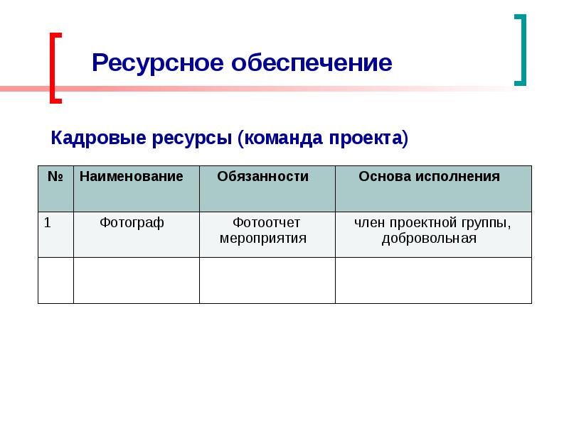 Кадровые ресурсы. Кадровое обеспечение проекта. Ресурсы команды. Кадровые ресурсы проекта. Ресурсы команды проекта.