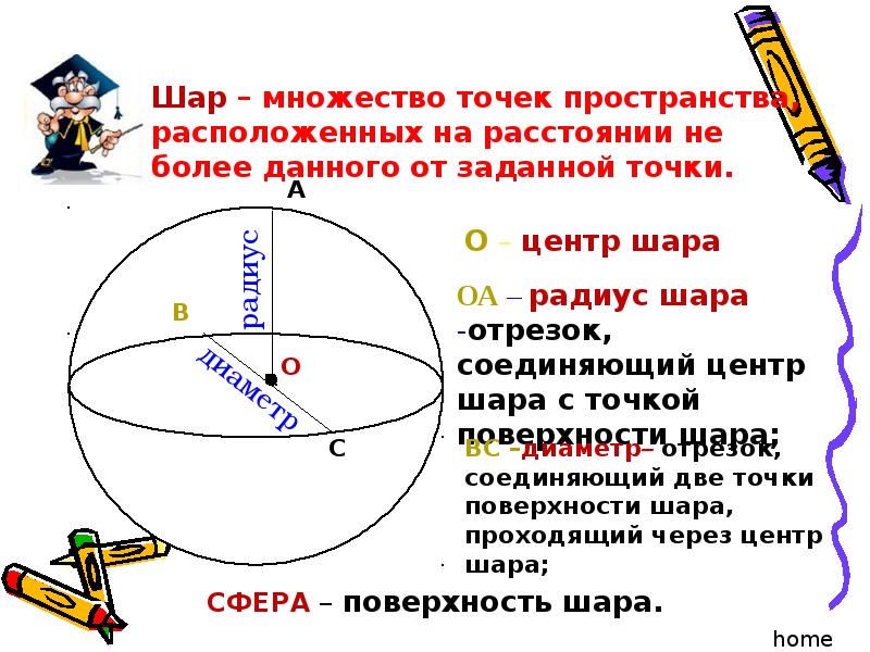 Окружность сферы