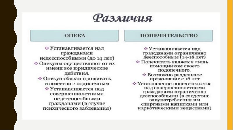 Презентация на тему опека и попечительство над несовершеннолетними