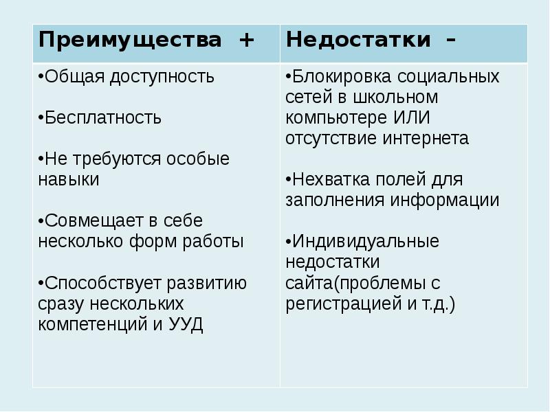 Страничка автора для проекта