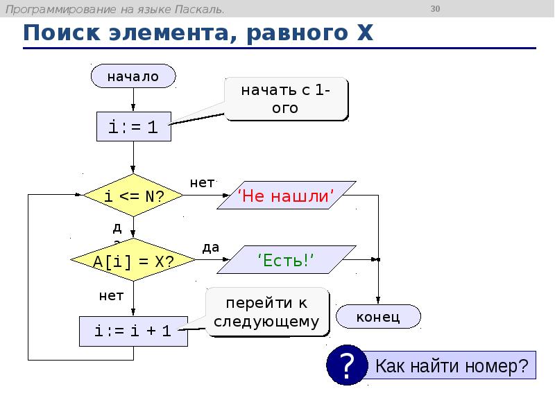 Нарисовать дерево в паскале