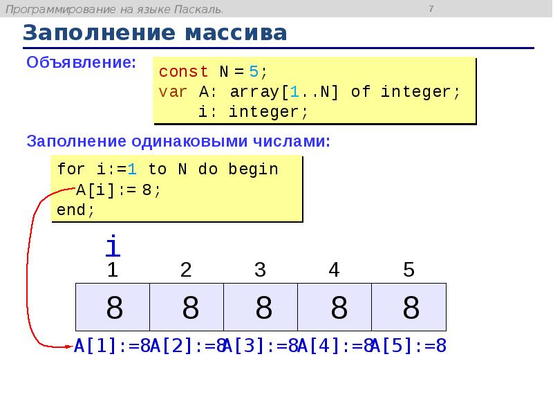 Массивы в программировании презентация