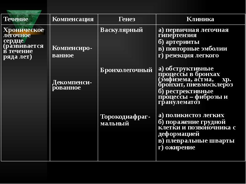 План практических занятий пропедевтика игма