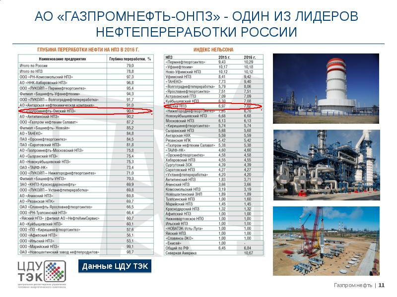 Карта наблюдения газпромнефть онпз