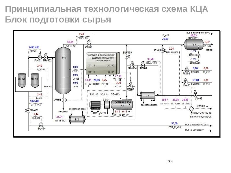 Схема омского нпз