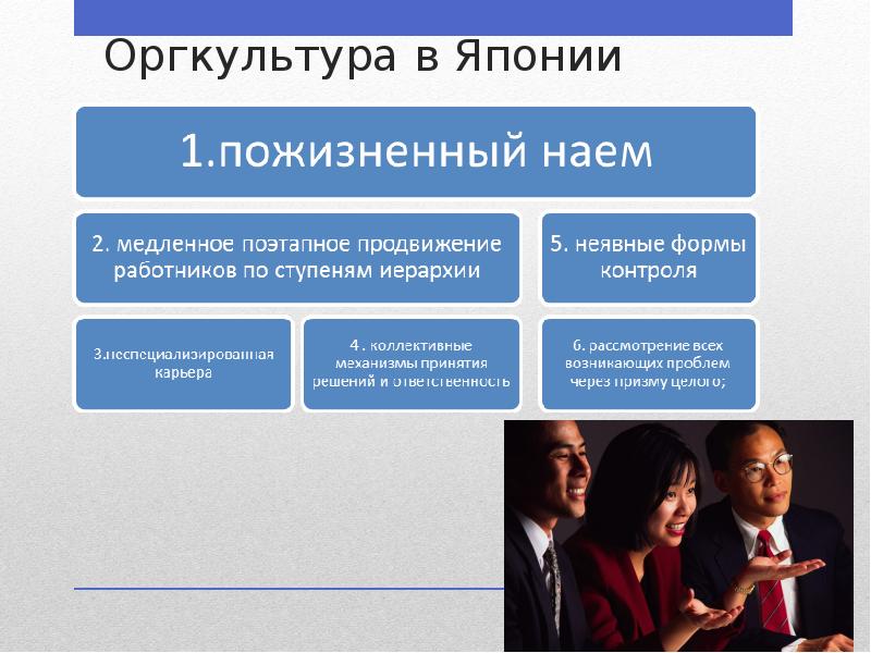 Наем это. Японская система пожизненного найма. Менеджмент в Японии пожизненный найм. Пожизненный найм в Японии. Система пожизненного найма персонала в Японии.