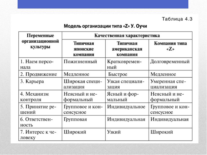 Краткая характеристика организационно экономической деятельности