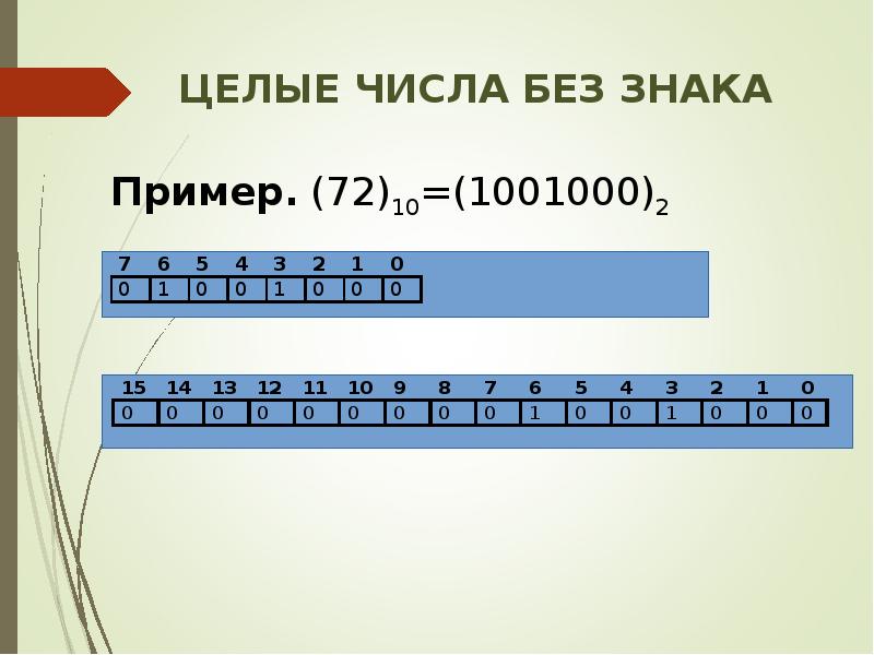 Целые положительные числа это. Целые числа без знака. ЭВМ целые числа без знака. Обычно под целые числа выделяется. Чем отличается хранение чисел со знаком и без знака в памяти ЭВМ.