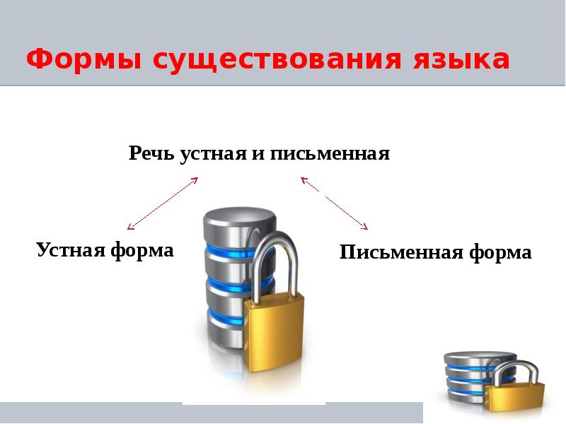 Формы существования языка презентация