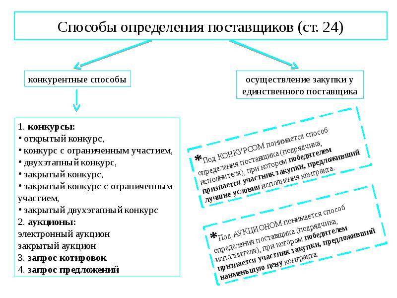 Презентация по 44 фз