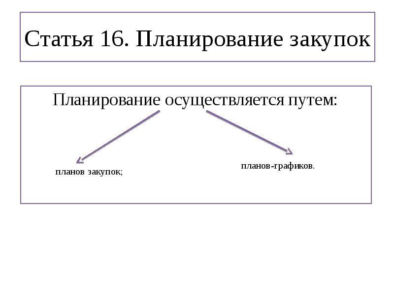 Централизованные закупки 44 фз презентация