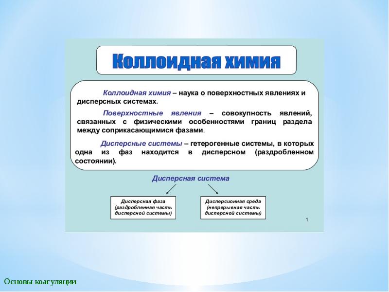 Коллоидная химия. Основы коллоидной химии. Презентация по коллоидной химии. Коллоидно химические процессы.