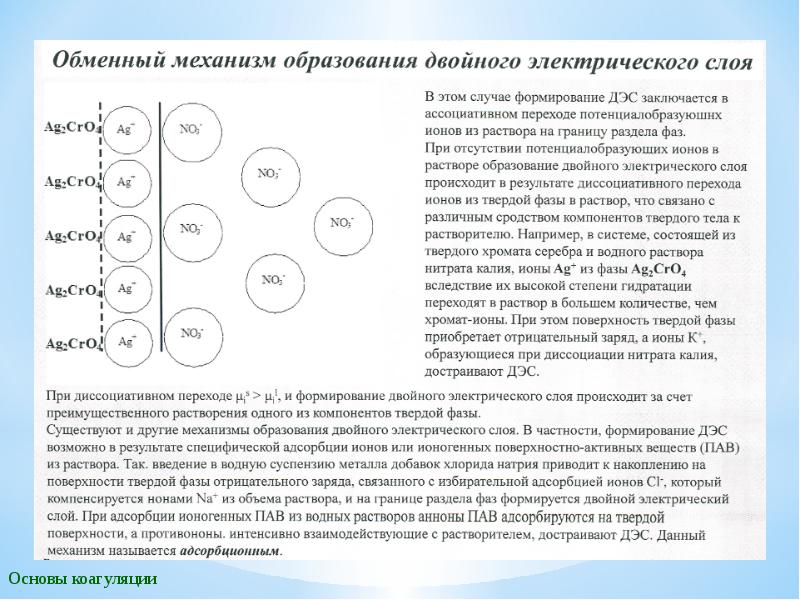 Каков механизм образования загара. Строение двойного электрического слоя. Механизм образования двойного электрического слоя. Строение двойного электрического слоя (ДЭС). Образование и строение двойного электрического слоя (ДЭС)..