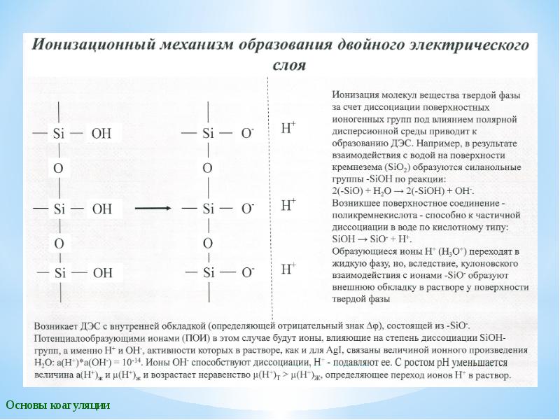 Двойное образование. Механизм образования двойного электрического слоя. Механизм образования ДЭС. Образование двойного электрического слоя (ДЭС).. Механизм образования двойном электрическом слое (ДЭС)..