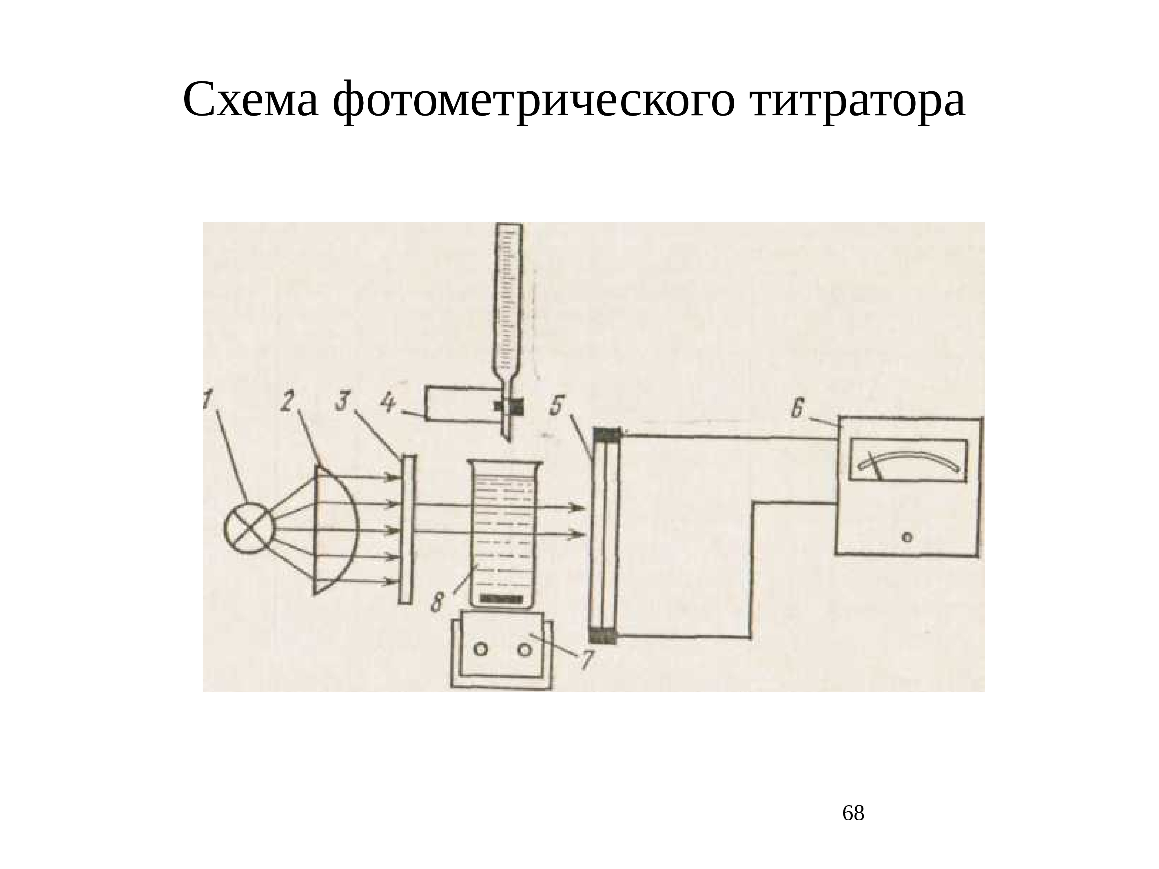 Схема фотометрического анализа