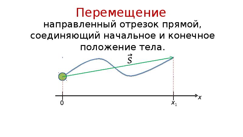 При равномерном движении тело за 2