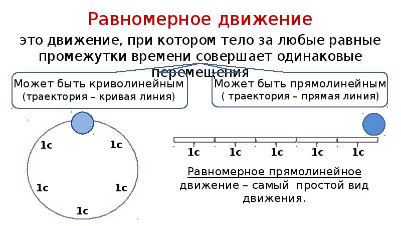 Равномерное движение это