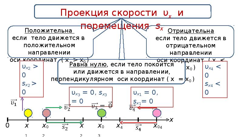 В каком случае скорость