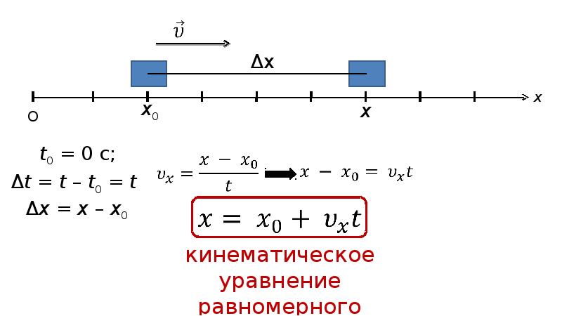 Скорость тела при равномерном движении показывает