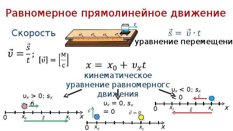 Равномерное движение презентация 9 класс