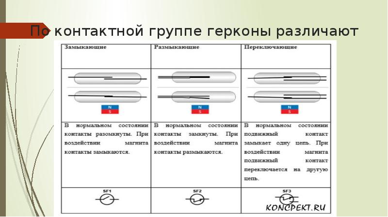 Как обозначается геркон на электрической схеме