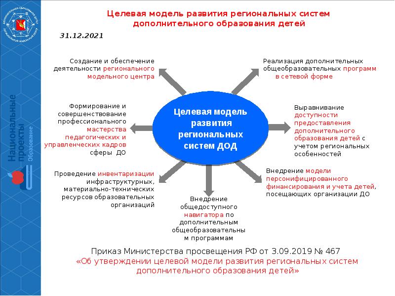 Проект регионального развития