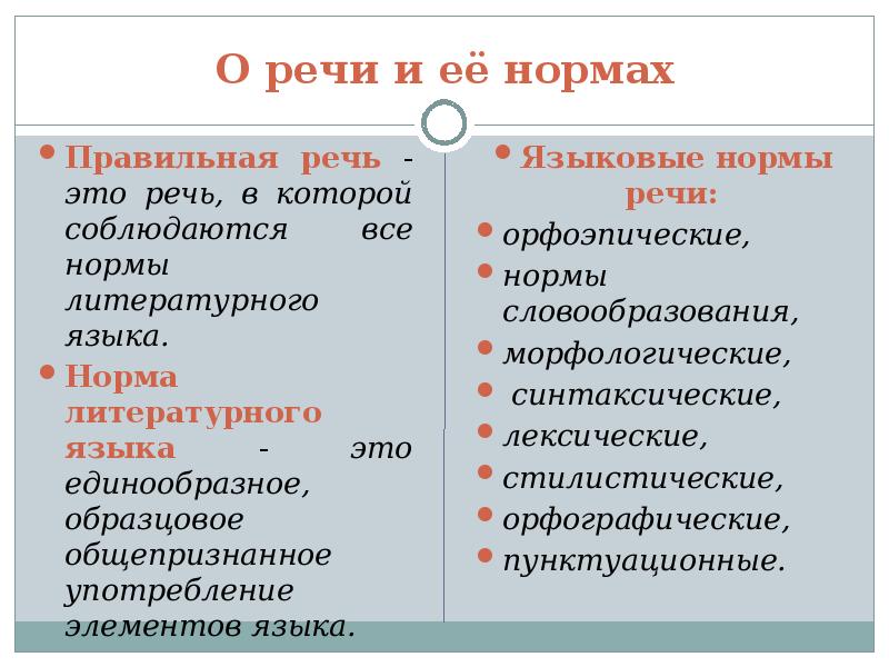 Культура речи и нормы языка. Речевые нормы. Речевые нормы языка. Нормы правильной речи. Речевые нормы русского языка.