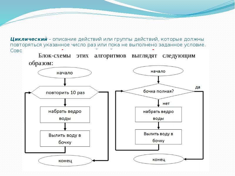 Представьте с помощью блок схемы