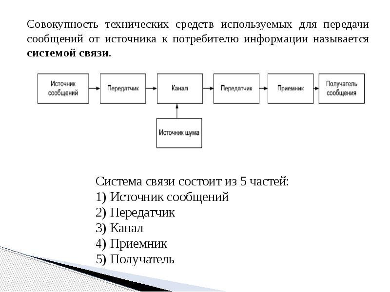 План распределения информации это