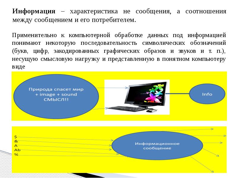 Презентация на тему виды информационных технологий