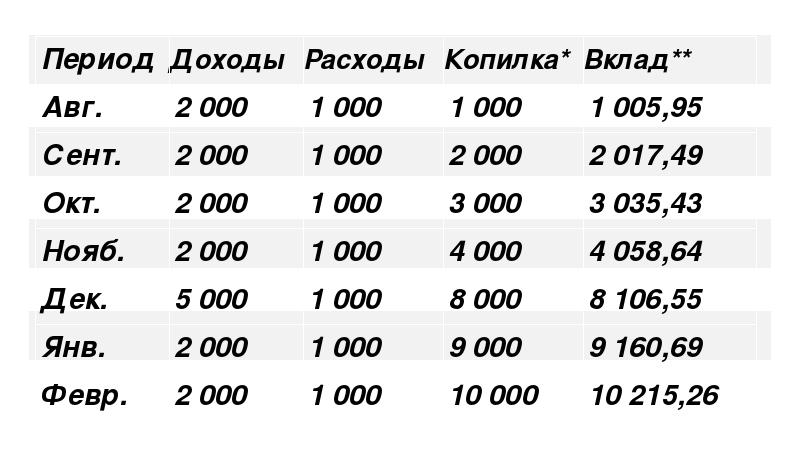 Кредит как часть личного финансового плана доклад