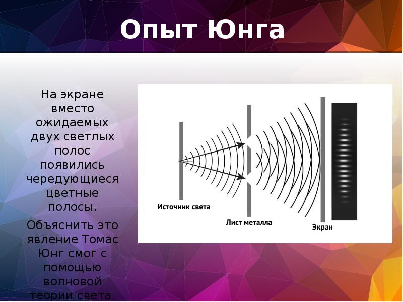 Практика юнга