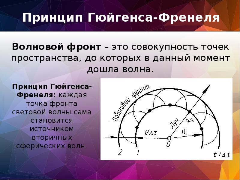 Рисунок принцип гюйгенса френеля