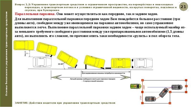 Алгоритмы действий по управлению транспортным средством могут выполняться водителем