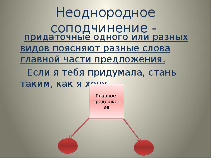 Большей частью предложение. Неоднородное соподчинение придаточных. Неоднородное СОП подчинение. Предложения с соподчинением. Предложения с неоднородным соподчинением примеры.