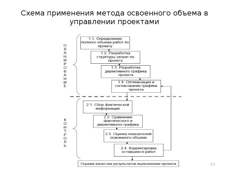 Подсистемы управления проектами презентация