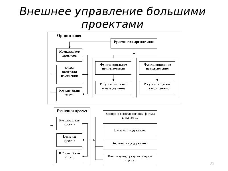 План внешнего управления разрабатывает