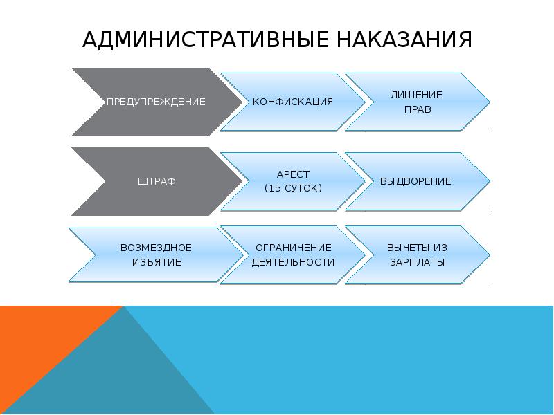 Административная юрисдикция картинки для презентации