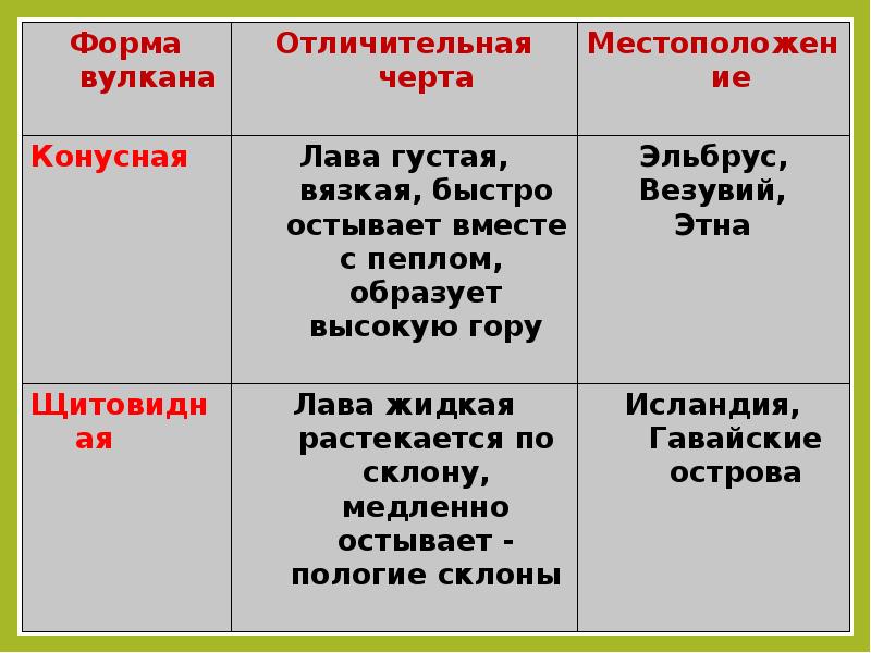 Вулканические загадки презентация