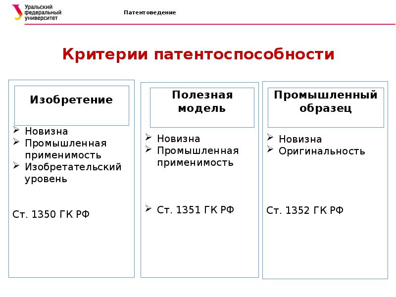 Промышленные образцы гк рф это