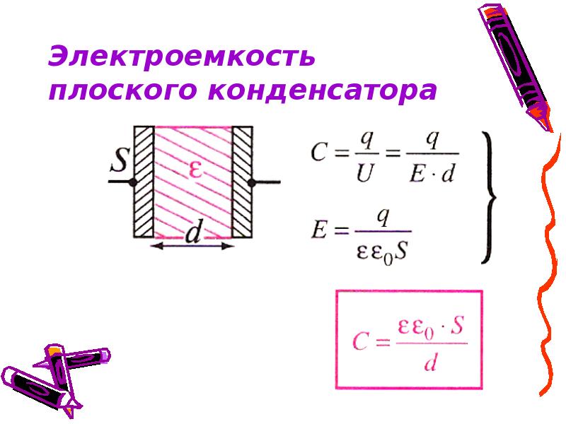 Площадь плоского конденсатора